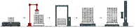 Dettaglio Pallettizzatore Logistica RMP